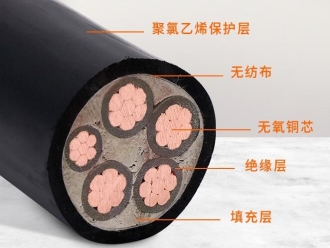 電線電纜廠家
